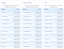 J2Ski Snow Report - January 8th 2026