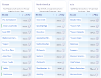 J2Ski Snow Report - January 22nd 2026