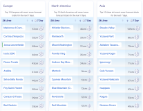 J2Ski Snow Report - January 29th 2026