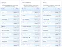 J2Ski Snow Report - February 5th 2026