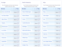 J2Ski Snow Report - February 19th 2026