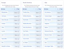 J2Ski Snow Report - February 26th 2026