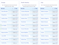 J2Ski Snow Report - March 5th 2026