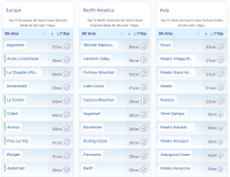 J2Ski Snow Report - March 19th 2026