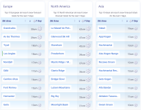 J2Ski Snow Report - April 2nd 2026