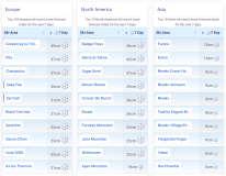 J2Ski Snow Report - April 9th 2026