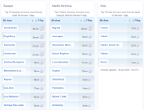 J2Ski Snow Report - April 16th 2026