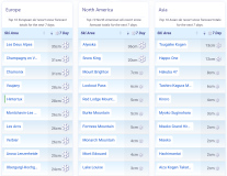 J2Ski Snow Report - May 7th 2026