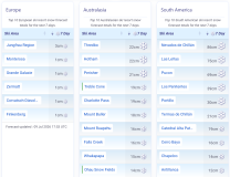 J2Ski Snow Report - July 9th 2026