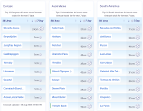 J2Ski Snow Report - August 6th 2026