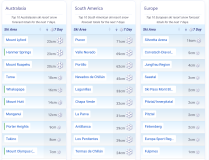 J2Ski Snow Report - August 13th 2026