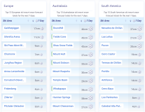 J2Ski Snow Report - September 3rd 2026