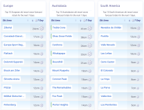 J2Ski Snow Report - September 10th 2026