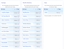 J2Ski Snow Report - October 1st 2026