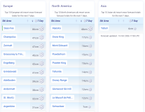 J2Ski Snow Report - October 15th 2026