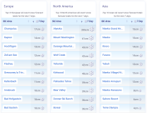 J2Ski Snow Report - October 29th 2026