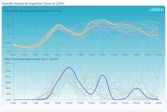 A Quick Guide to Weather Models and J2Ski Pro