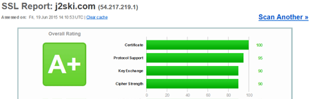 How Secure is your favorite Ski Website?