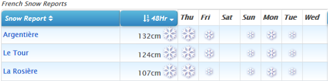 J2Ski Snow Report - January 4th 2018