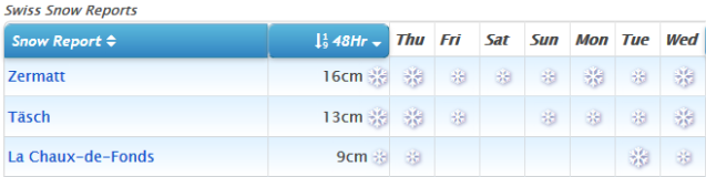 J2Ski Snow Report - January 11th 2018