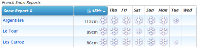 J2Ski Snow Report - January 18th 2018