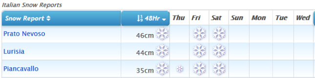 J2Ski Snow Report - January 25th 2018