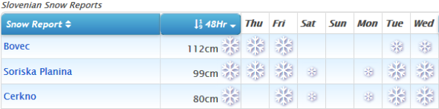 J2Ski Snow Report - February 1st 2018