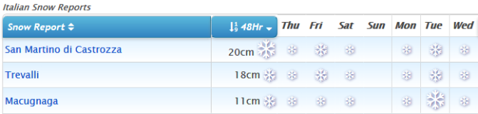 J2Ski Snow Report - February 8th 2018