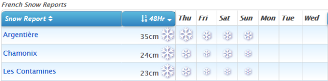 J2Ski Snow Report - February 15th 2018
