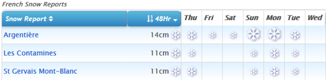 J2Ski Snow Report - March 8th 2018