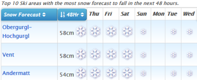 J2Ski Snow Report - March 29th 2018
