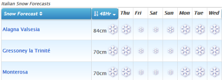 J2Ski Snow Report - November 1st 2018