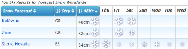 J2Ski Snow Report - November 15th 2018