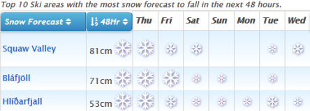 J2Ski Snow Report - November 29th 2018