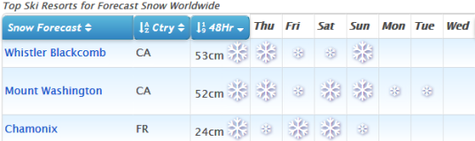 J2Ski Snow Report - December 20th 2018