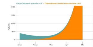 Re:Will Italy’s Ski Slopes Open on Monday?