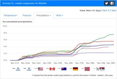 Re:J2Ski Snow Report - November 15th 2018