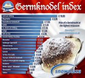 What Is The Germknödel Index?