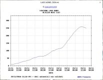 Re:More Huge Snowfalls in the Alps, Scottish Season Re-Starts