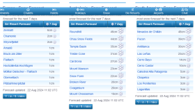 J2Ski Snow Report - August 22nd 2024