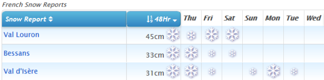 J2Ski Snow Report - April 12th 2018