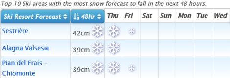 J2Ski Snow Report - October 24th 2019