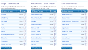 J2Ski Snow Report - December 21st 2023