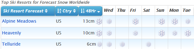 J2Ski Snow Report - March 28th 2019