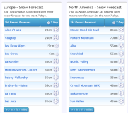 J2Ski Snow Report - April 7th 2022