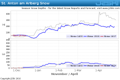 J2Ski Snow Report - February 26th 2015