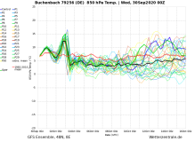 GFS Ensemble 14-Day Forecast - Geneva - Updates every 6 Hours