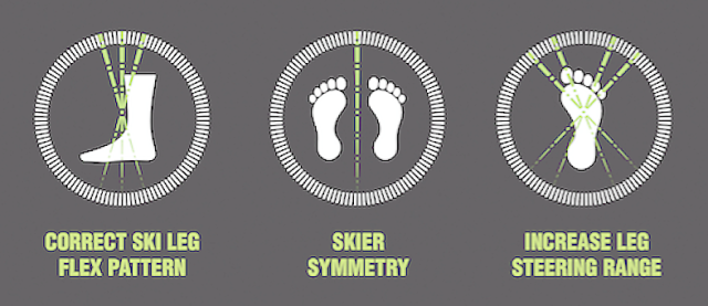 Warren Smith's 3-Way Foundation Tests