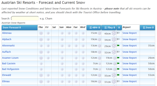 See when it will snow - more easily!