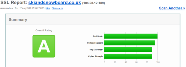 How Secure is your favorite Ski Website - 2017
